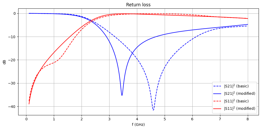 ../_images/notebooks_WPDHarmonicSuppression1_91_0.png
