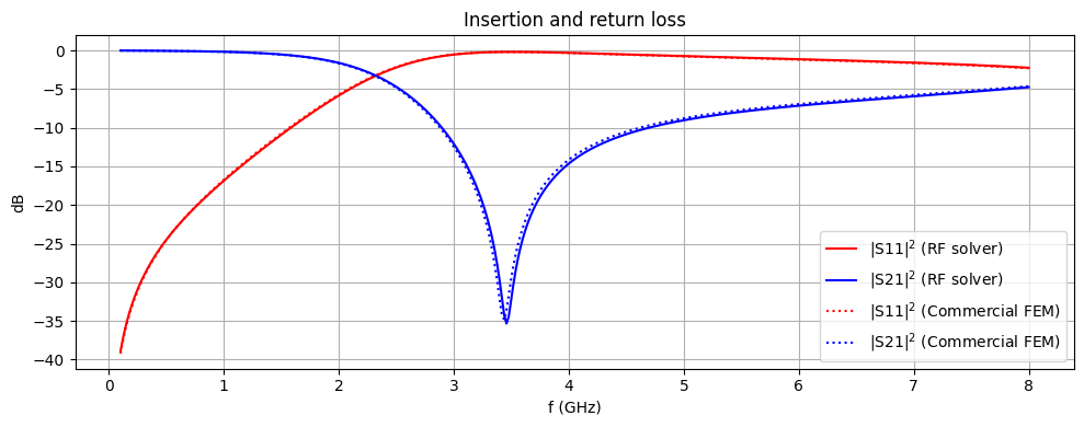 ../_images/notebooks_WPDHarmonicSuppression1_99_0.png