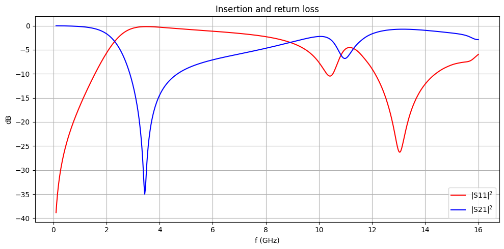../_images/notebooks_WPDHarmonicSuppression2_45_0.png