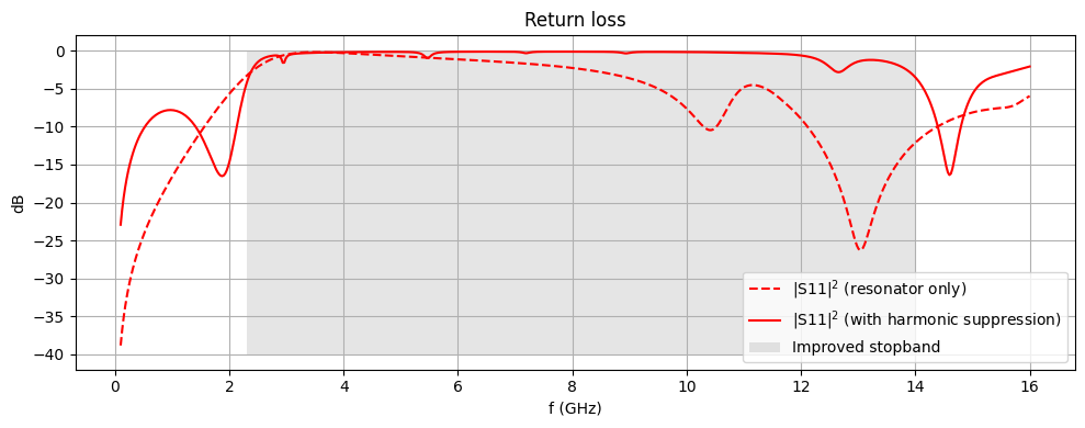 ../_images/notebooks_WPDHarmonicSuppression2_79_0.png