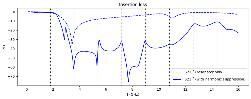 ../_images/notebooks_WPDHarmonicSuppression2_81_0.png