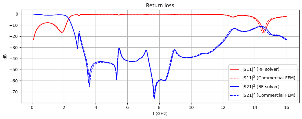 ../_images/notebooks_WPDHarmonicSuppression2_85_0.png