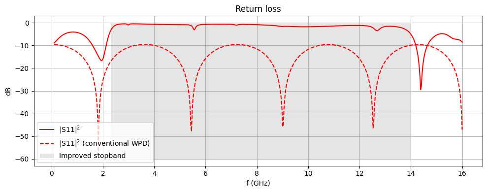 ../_images/notebooks_WPDHarmonicSuppression3_66_0.png