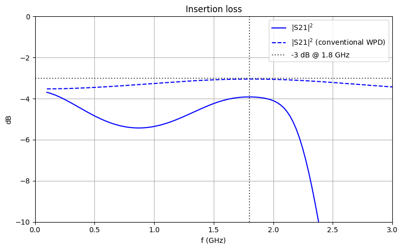 ../_images/notebooks_WPDHarmonicSuppression3_68_0.png