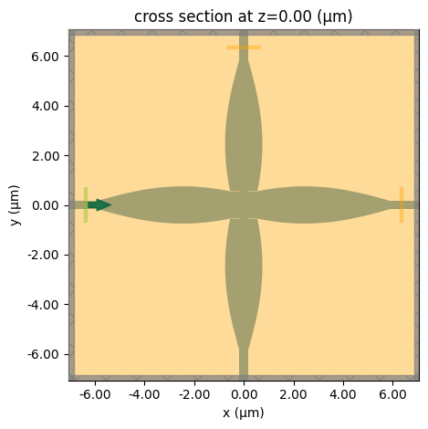 ../_images/notebooks_WaveguideCrossing_10_1.png