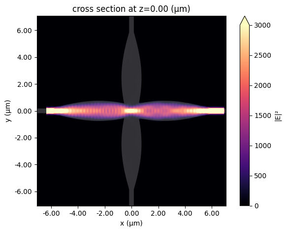 ../_images/notebooks_WaveguideCrossing_19_0.png
