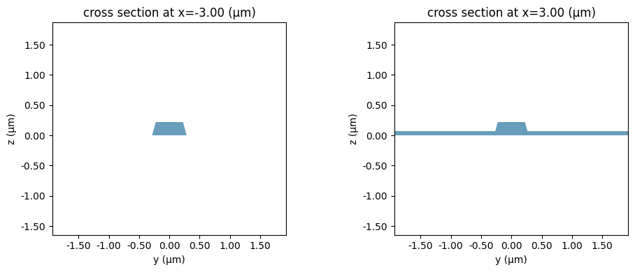 ../_images/notebooks_WaveguidePluginDemonstration_11_0.png