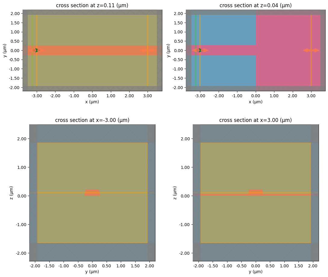 ../_images/notebooks_WaveguidePluginDemonstration_13_0.png