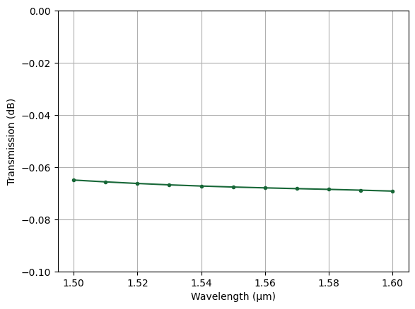 ../_images/notebooks_WaveguidePluginDemonstration_17_0.png