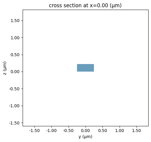 ../_images/notebooks_WaveguidePluginDemonstration_5_0.png