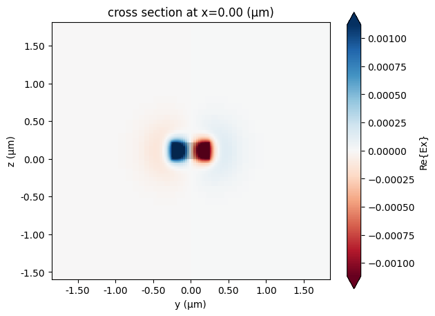 ../_images/notebooks_WaveguidePluginDemonstration_6_1.png