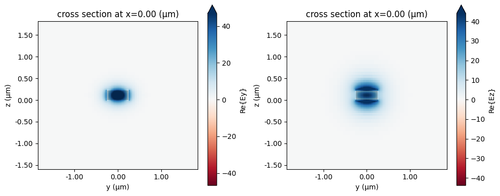 ../_images/notebooks_WaveguidePluginDemonstration_7_2.png