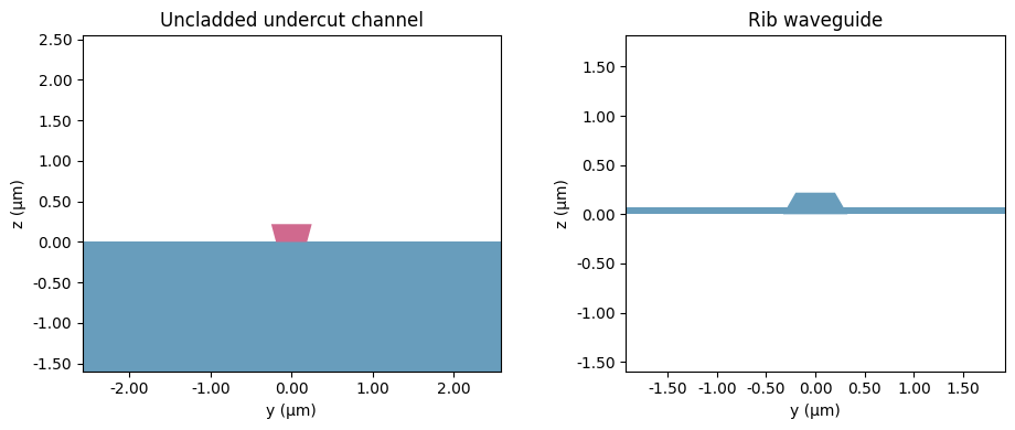 ../_images/notebooks_WaveguidePluginDemonstration_9_0.png