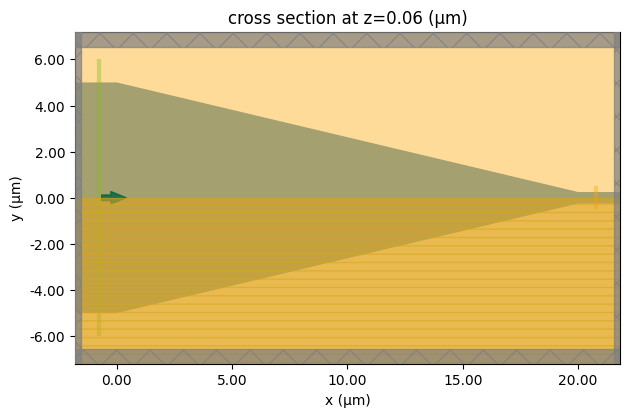 ../_images/notebooks_WaveguideSizeConverter_13_0.png