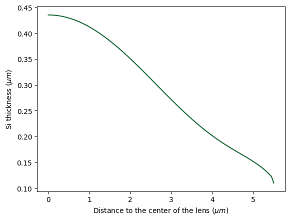 ../_images/notebooks_WaveguideSizeConverter_26_0.png