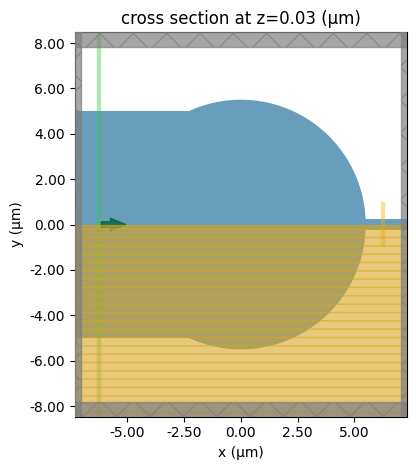 ../_images/notebooks_WaveguideSizeConverter_31_0.png