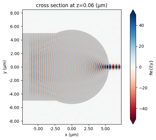 ../_images/notebooks_WaveguideSizeConverter_35_0.png