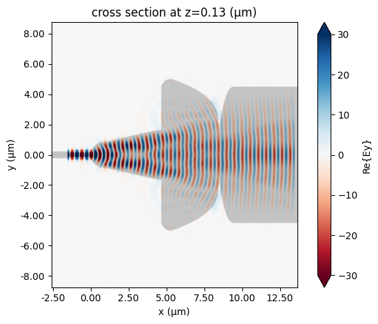../_images/notebooks_WaveguideSizeConverter_49_0.png