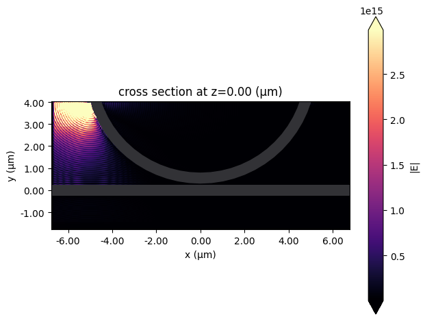 ../_images/notebooks_WaveguideToRingCoupling_27_0.png