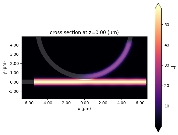 ../_images/notebooks_WaveguideToRingCoupling_34_0.png