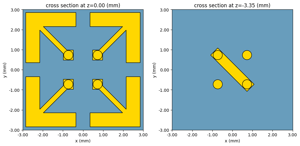 ../_images/notebooks_WidebandBeamSteerableReflectarrayWithPRUC_8_0.png