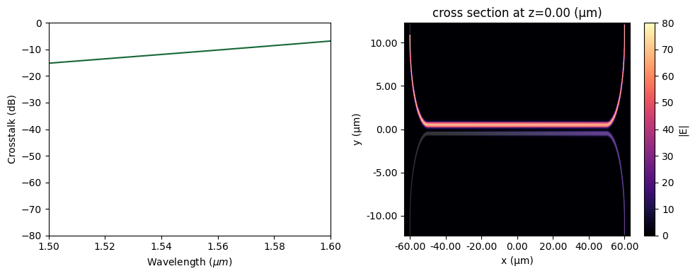 ../_images/notebooks_ZeroCrossTalkTE_37_0.png