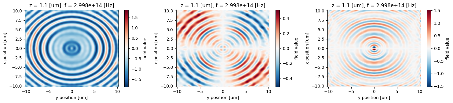 ../_images/notebooks_ZonePlateFieldProjection_21_0.png