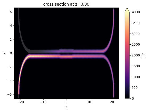 ../_images/notebooks_BroadbandDirectionalCoupler_48_0.png