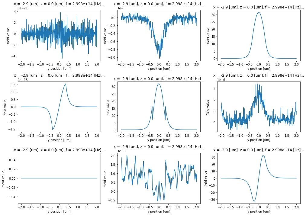../_images/notebooks_AdjointPlugin3InverseDesign_13_1.png