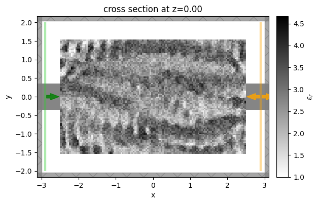 ../_images/notebooks_AdjointPlugin3InverseDesign_33_0.png