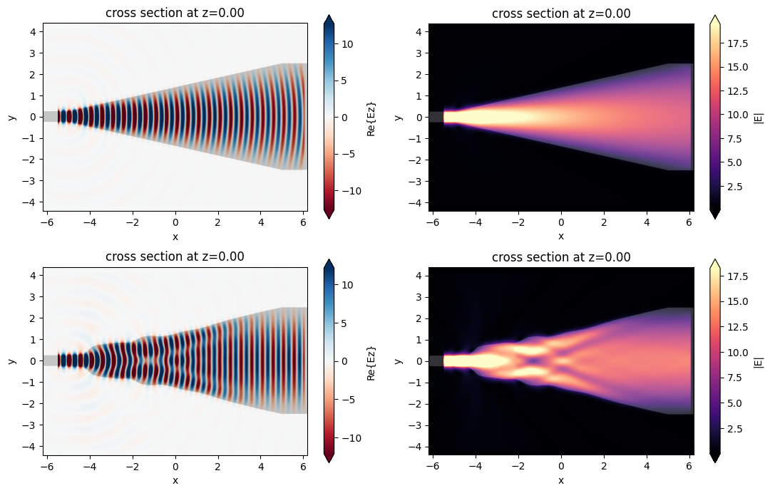 ../_images/notebooks_AdjointPlugin5BoundaryGradients_46_0.png