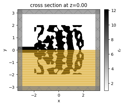 ../_images/notebooks_AdjointPlugin6GratingCoupler_31_0.png