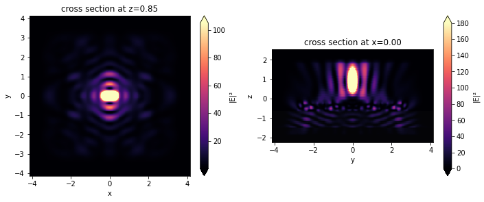../_images/notebooks_AdjointPlugin7Metalens_43_0.png