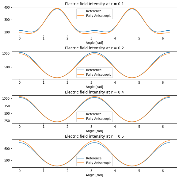 ../_images/notebooks_FullyAnisotropic_35_0.png