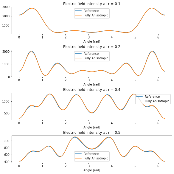 ../_images/notebooks_FullyAnisotropic_37_0.png