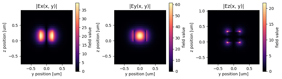 ../_images/notebooks_PhotonicCrystalWaveguidePolarizationFilter_23_0.png