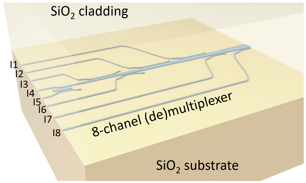 Schematic of the demultiplexer