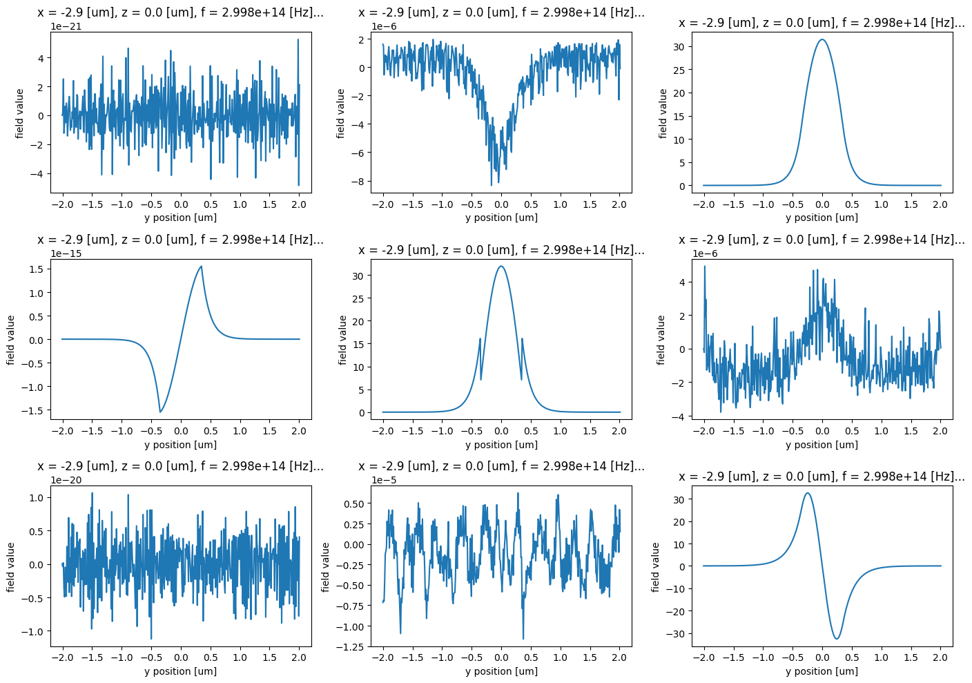 ../_images/notebooks_AdjointPlugin3InverseDesign_14_2.png