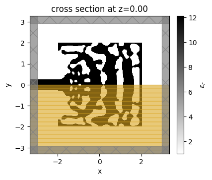../_images/notebooks_AdjointPlugin6GratingCoupler_32_0.png
