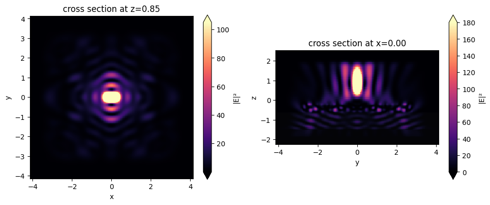 ../_images/notebooks_AdjointPlugin7Metalens_42_0.png