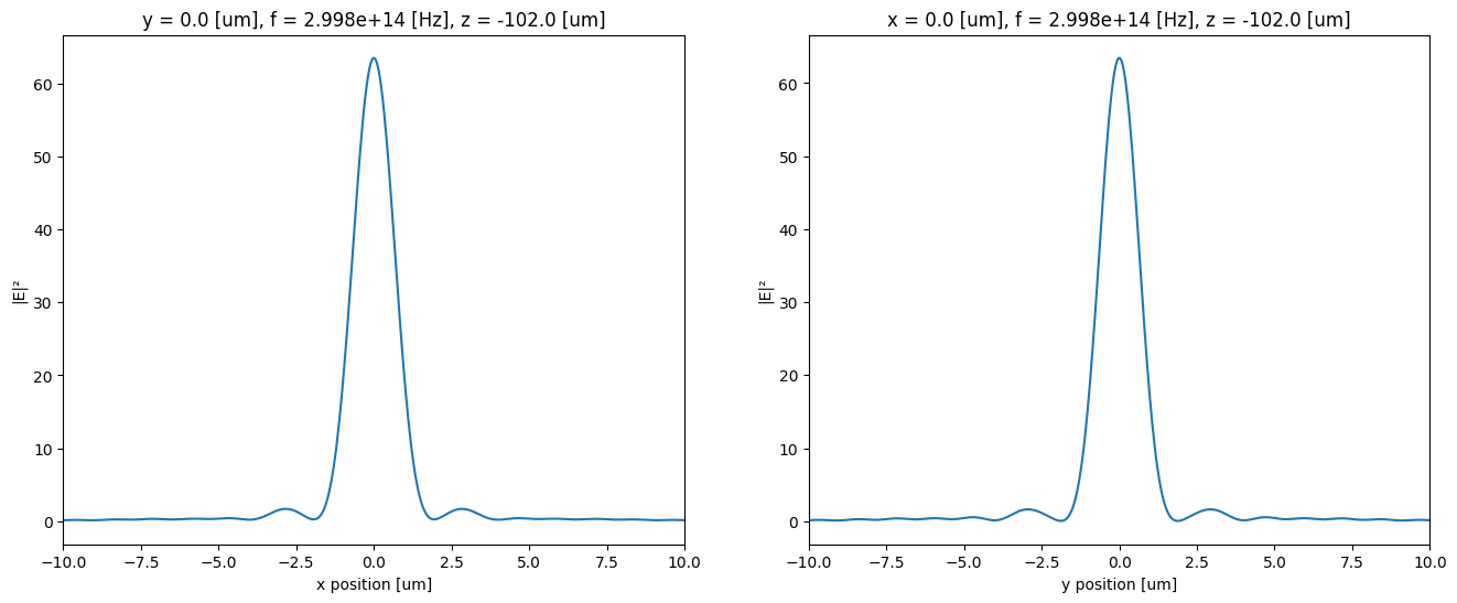 ../_images/notebooks_FresnelLens_23_0.png