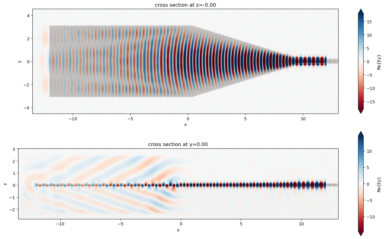 ../_images/notebooks_GratingCoupler_22_0.png