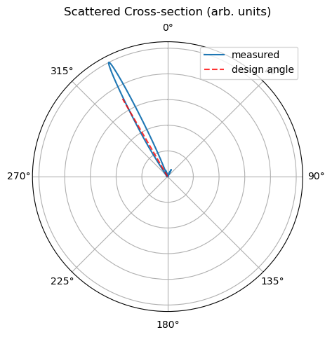../_images/notebooks_GratingCoupler_25_0.png