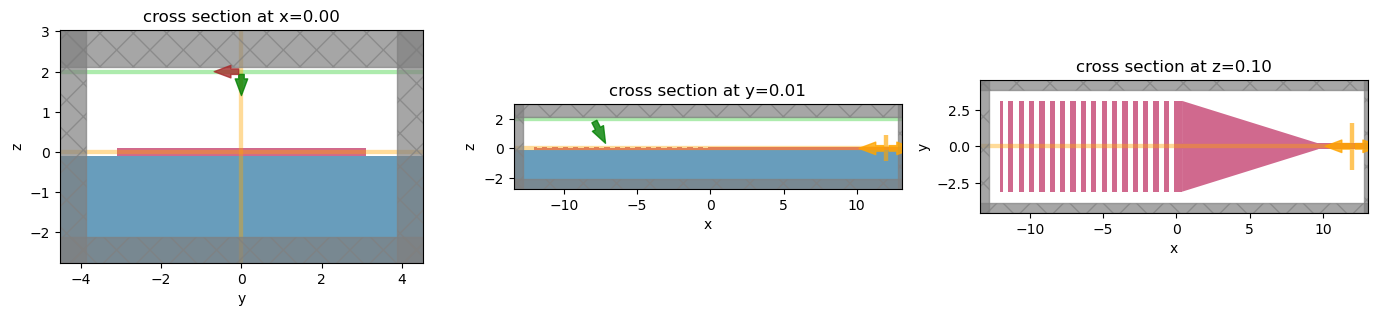 ../_images/notebooks_GratingCoupler_30_0.png