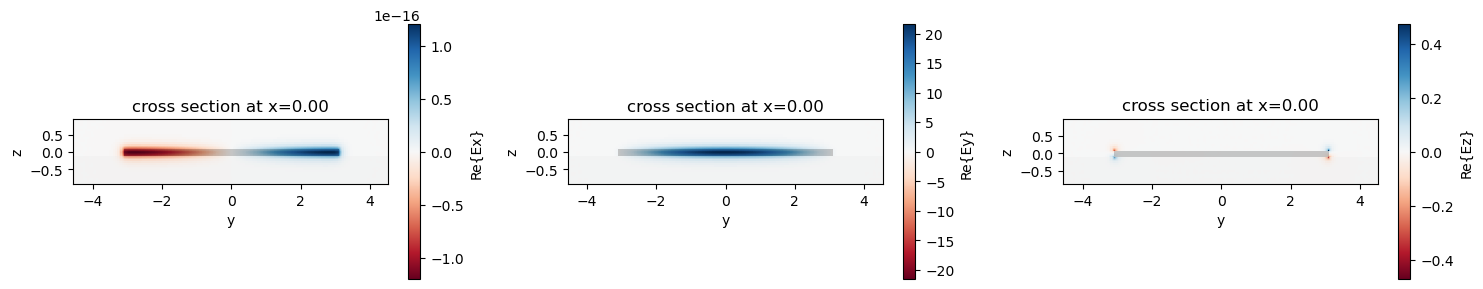 ../_images/notebooks_GratingCoupler_9_1.png