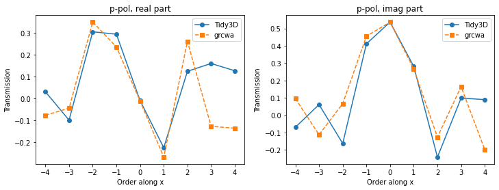 ../_images/notebooks_GratingEfficiency_20_0.png