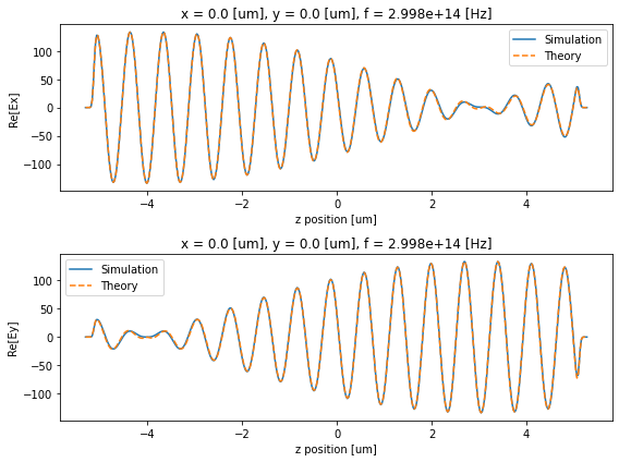 ../_images/notebooks_Gyrotropic_37_0.png