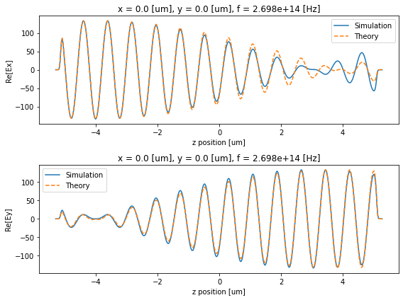 ../_images/notebooks_Gyrotropic_39_0.png