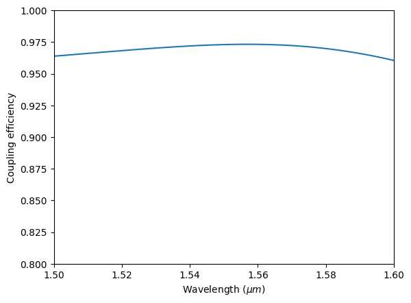 ../_images/notebooks_StripToSlotConverters_29_0.png