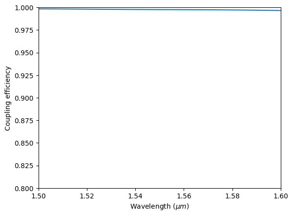 ../_images/notebooks_StripToSlotConverters_39_0.png
